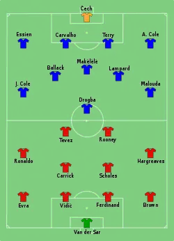 Aufstellung Manchester United gegen FC Chelsea