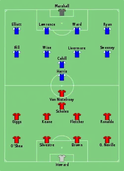 Aufstellung Manchester United gegen FC Millwall