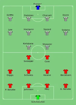 Aufstellung Manchester United gegen Newcastle United
