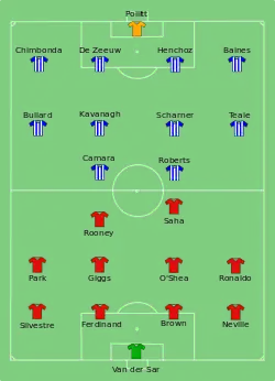 Aufstellung Manchester United gegen Wigan Athletic