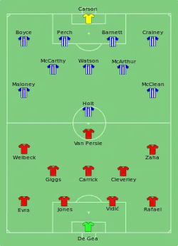 Aufstellung Manchester United gegen Wigan Athletic