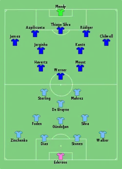 Aufstellung Manchester City gegen FC Chelsea
