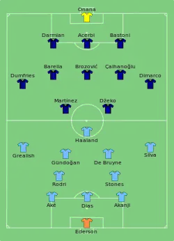 Aufstellung Manchester City gegen Inter Mailand
