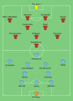 Aufstellung Manchester City gegen Manchester United