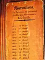 Register, das die Öffnung der ersten Knospe zwischen 1818 und 1829 verzeichnet