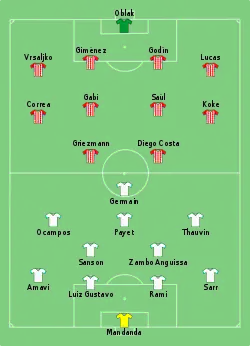 Aufstellung Olympique Marseille gegen Atlético Madrid