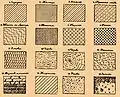 Materialschraffuren
