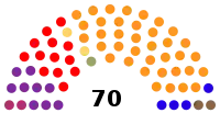 Sitzverteilung