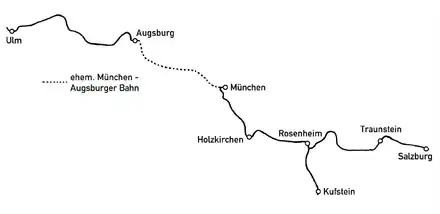 Streckenführung der bayerischen Maximiliansbahn