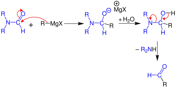 Mechanismus zur Herstellung von Aldehyden; R = Methyl, Ethyl, Phenyl; X = Cl, Br oder I