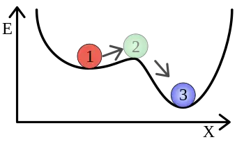 metastabiles Gleichgewicht
