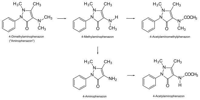 Formelschema des Metabolismus von  Dimethylaminophenazon
