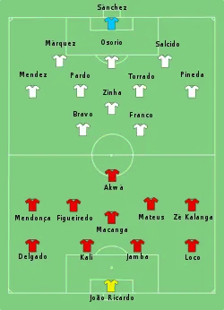 Aufstellung Mexiko gegen Angola