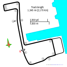 Streckenprofil