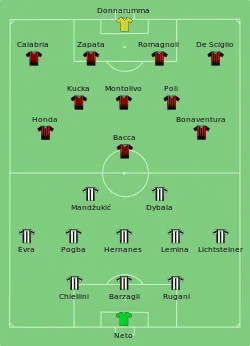 Aufstellung AC Mailand gegen Juventus Turin