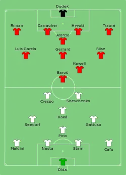 Aufstellung AC Mailand gegen FC Liverpool