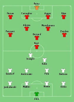 Aufstellung AC Mailand gegen FC Liverpool