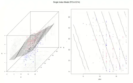 lwage
        
        =
        
          g
          
            1
          
        
        (
        
          b
          
            0
          
          
            (
            1
            )
          
        
        +
        
          b
          
            1
          
          
            (
            1
            )
          
        
        
          educ
        
        +
        
          b
          
            2
          
          
            (
            1
            )
          
        
        
          exper
        
        )
      
    
    {\displaystyle {\text{lwage}}=g_{1}(b_{0}^{(1)}+b_{1}^{(1)}{\text{educ}}+b_{2}^{(1)}{\text{exper}})}