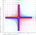 Multiplikation