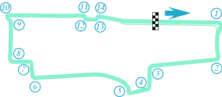 Streckenprofil
