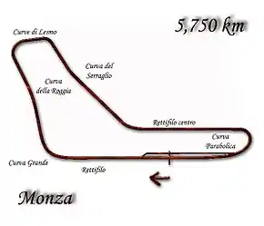 Monza -Großer Preis von Italien