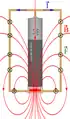 Magnetische Feldlinien und Lorentzkraft am Homopolarmotor