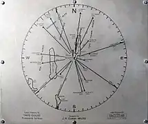 Karte auf dem Plateau des Berges, der alle sichtbaren geographischen Ort aller Himmelsrichtungen angibt