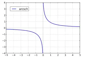 Areakosekans hyperbolicus