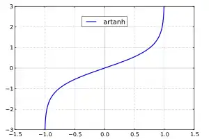 Areatangens hyperbolicus