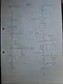 Planung einer Prüfroutine 1971: Kontokorrent Valutierung – Ablaufdiagramm (Tamas Szabo)