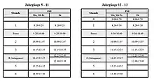 67,5-Minuten-Plan