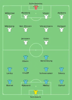 Aufstellung NEC Nijmegen gegen Ajax Amsterdam
