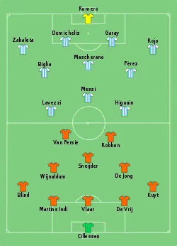 Aufstellung Niederlande gegen Argentinien