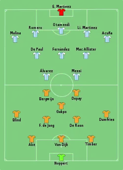 Aufstellung Niederlande gegen Argentinien