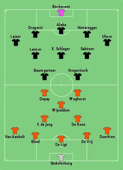 Aufstellung Niederlande gegen Österreich