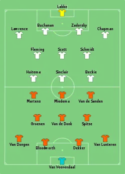 Aufstellung Niederlande gegen Kanada