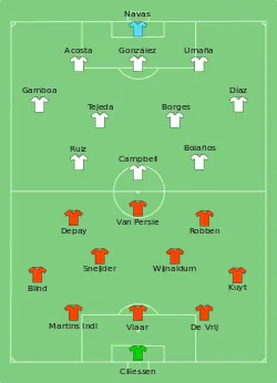 Aufstellung Niederlande gegen Costa Rica