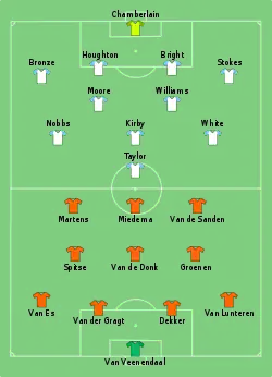 Aufstellung Niederlande gegen England