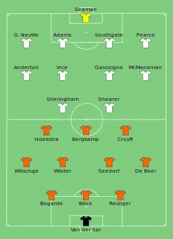 Aufstellung England gegen Niederlande