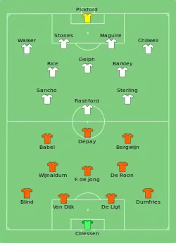Aufstellung Niederlande gegen England