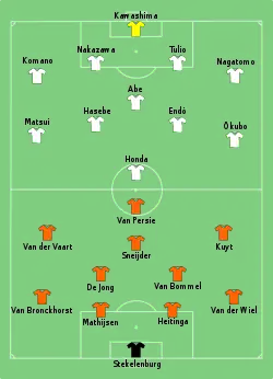 Aufstellung Niederlande gegen Japan