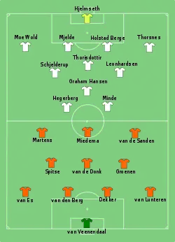 Aufstellung Niederlande gegen Norwegen