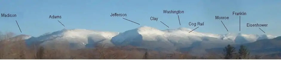 Die Presidential Range im Winter
