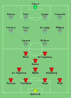 Aufstellung Norwegen gegen Belgien