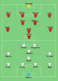 Aufstellung Neuseeland gegen England