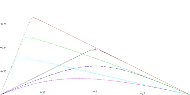 Fundamentaldiagramme des NaSch-Modelles