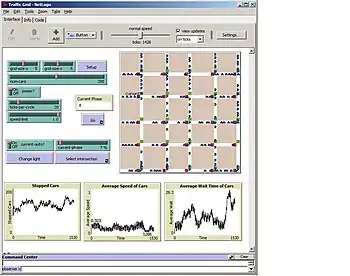 NetLogo TrafficGrid