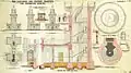 Historischer Bauplan