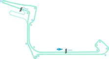 Streckenprofil