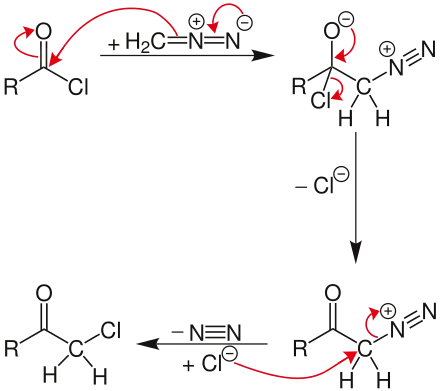 Nierenstein-Reaktionsmechanismus